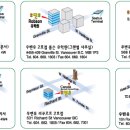 Re:귀국시 일본 거쳐서 한국가는거요..(마일리지랑 일본 나리타 공항 정보좀) 이미지