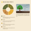 노후소득 확보법 완전 정복