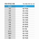 세무법인다올 이미지