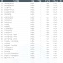 행정용 65 이미지