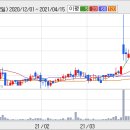 동성화학 이미지