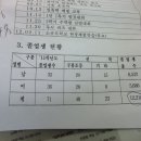 구룡포초등학교 이미지