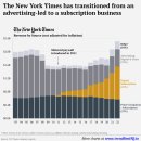 차트 수익: New York Times가 돈을 버는 방법 이미지