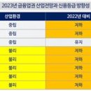 신평사 이미지
