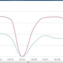 대림부동산랜드공인중개사사무소 이미지