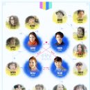 드보우