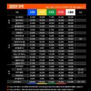 한화생명볼파크 외야 밤켈존 잔디석 좌석뷰 아이랑 야구응원 직관후기