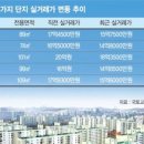 목동3구 이미지