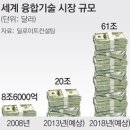 에이피 메디칼 이미지