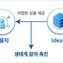 디얼리