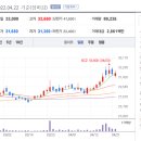 제이씨인터네셔널