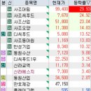 7월 8일 특징주 (수산 / 김 / 제약 / 화장품 / 비만치료제 / 원전 / SM 그룹주 / 전선)