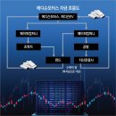 명품로또 - 강북구 | 명품로또