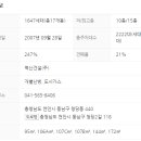 청당벽산블루밍아파트 이미지