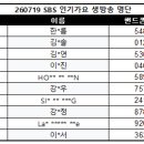 Re: [공방] 260719 SBS 인기가요 생방송 참여 명단 안내 (막방) 이미지