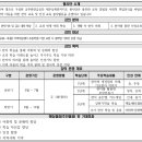 기관협조) 공무원연금공단 제주지부 봉사단 - 한자교육지도 홍보 (서귀포권역) 이미지