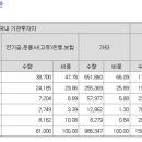 아이엠유통 네이버블로그