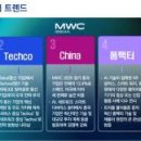 글로벌통신