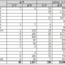 방림건설 이미지