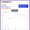 보수동 해마루아파트2차 네이버블로그
