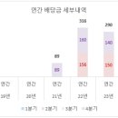 티엔디파트너스 이미지