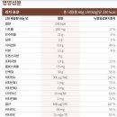 애터미 마포 0.3 센터 | 식단 관리의 ‘치트키’? 애터미 슬림바디 뉴핏 4가지 맛 완벽 분석! 다이어트와 근성장을 동시에 잡는...