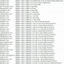 뉴원탑부동산공인중개사사무소 네이버블로그