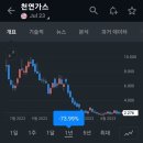 천가가스 | [etn 투자] ETN 천연가스 상폐 당했어요ㅠㅠㅠ