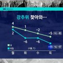 1월6일 (월) 오늘의날씨 이미지