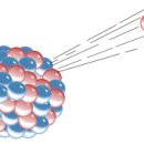핵화학(Nuclear chemistry) 이미지