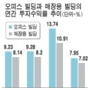 대한빌딩2 이미지