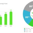 라인25(LINE25) 이미지