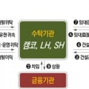 서울시남부도로관리사업소 이미지