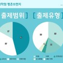 부림중학교 뒤 이미지