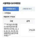 서울특별시 동부병원 | 가다실9 비급여 비교, 저렴한 병원 찾기, 서울특별시 동부병원 접종 후기 드루와
