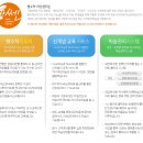 화명동 금용레포츠 앞 네이버블로그