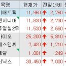 상서충전소 이미지