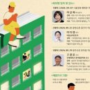 LH9단지 작은도서관 이미지