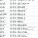 중원-132 이미지