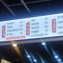 지하에서탈출한김밥