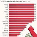 에스원빌딩 네이버블로그