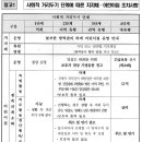 코로나19로 인한 사회적 거리두기 원내 운영 단계 조치사항 이미지