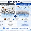 송도 필터