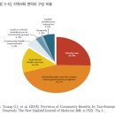 지음메디케어 | 공공보건의료의 현황과 발전방안: 지방의료원과 국립대병원 중심으로