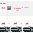 현대자동차(주) 남양연구소
