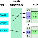 해시(hash) 이미지