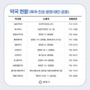 진상농협 하나로마트 이미지