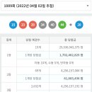 명동역5번출구가판 이미지