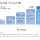 진행되고있는 유통4.0시대의 우리의 미래 일자리 이미지