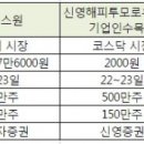 (주)신영기업 제2